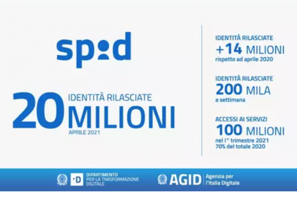 Dati su rilascio SPID nel 2021 , ad aprile sono 20 milioni